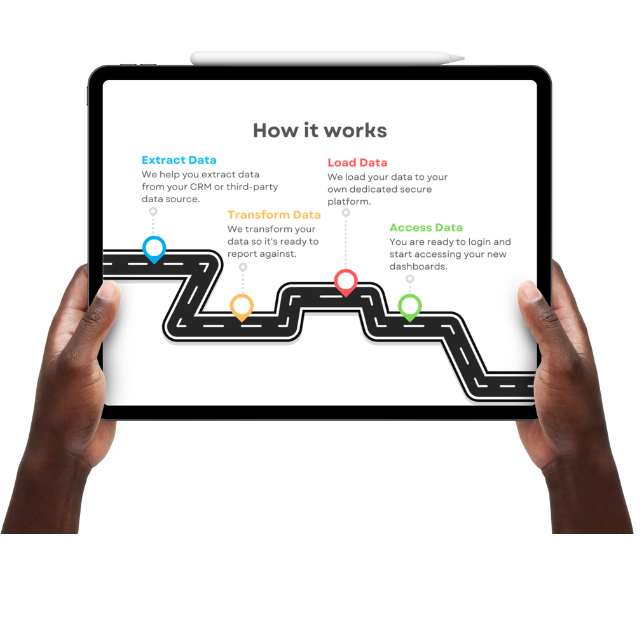 How the platform works diagramme